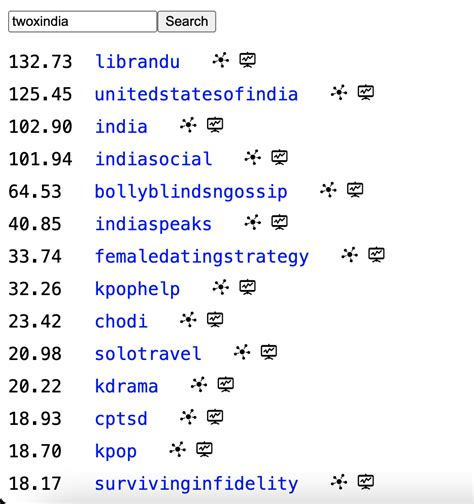 r legalteens|Similar Subreddits To r/legalteens By User Overlap.